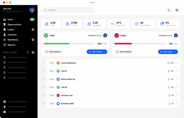 Close workflow reporting