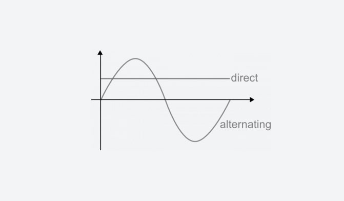 Difference AC and DC current electric vehicles