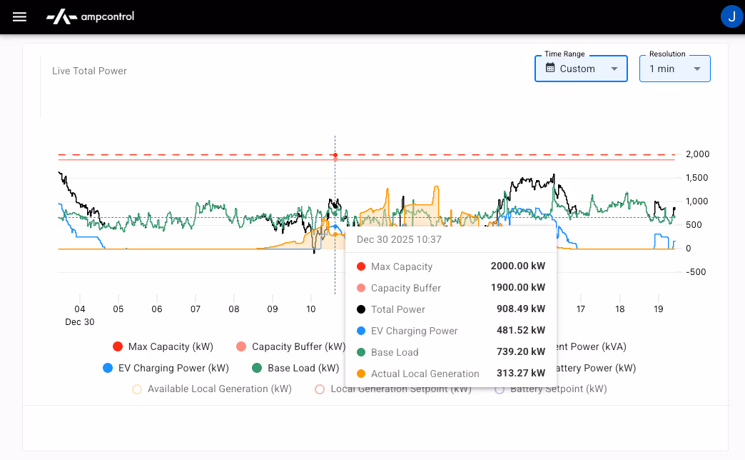 Energy Management for Ports
