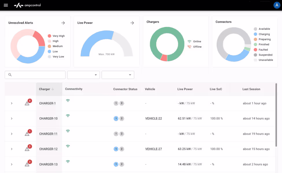 Charging Management Software for Troubleshooting