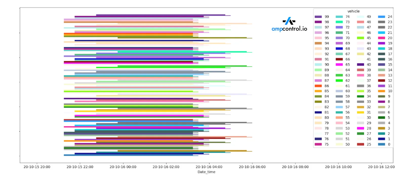 Charging events for uncontrolled EV fleet charging, X-axis (date-time 8 AM to 12 AM the next day)