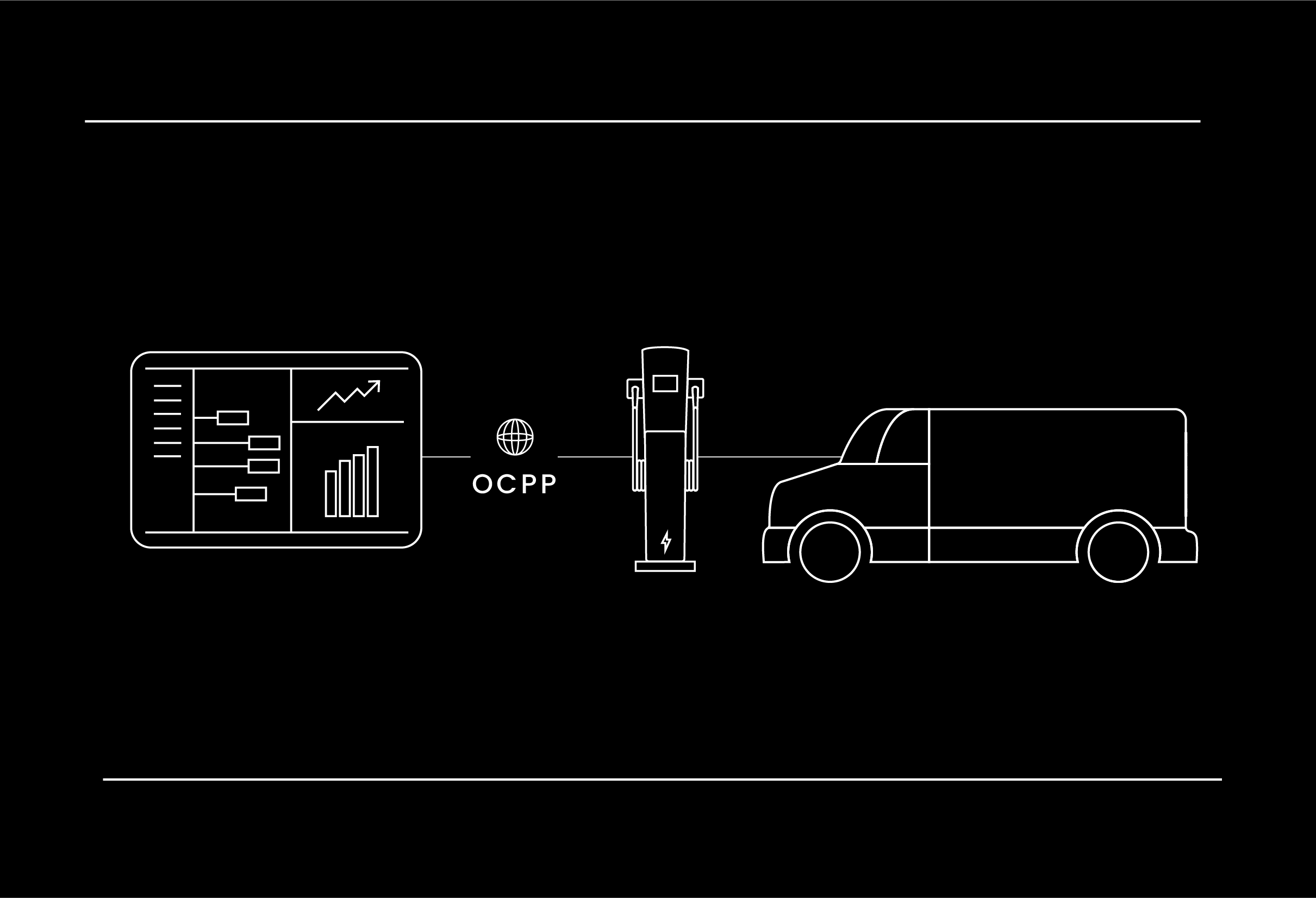 Open Charge Point Protocol (OCPP)
