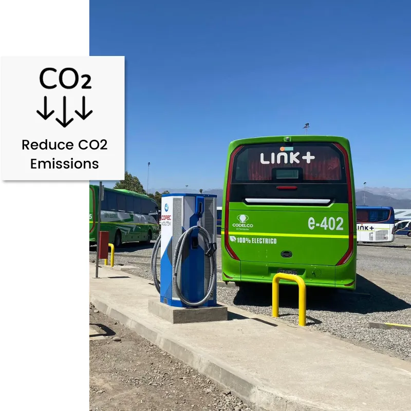 Reduce CO2 Emissions and Increase The Use of Renewable Energy