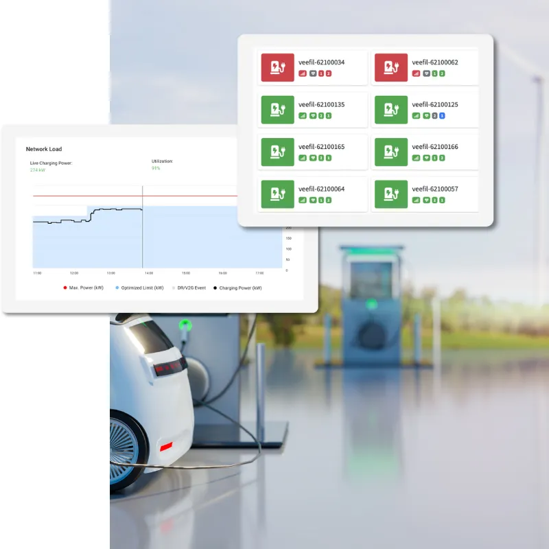 Betrouwbare visualisatie en API's