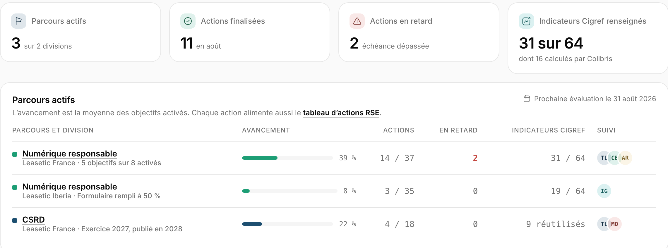 Module Parcours