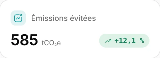 Émissions évitées : 585 tCO₂e