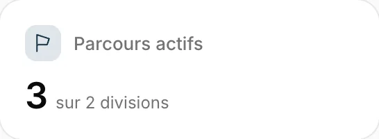 Parcours actifs : 3 sur 2 divisions