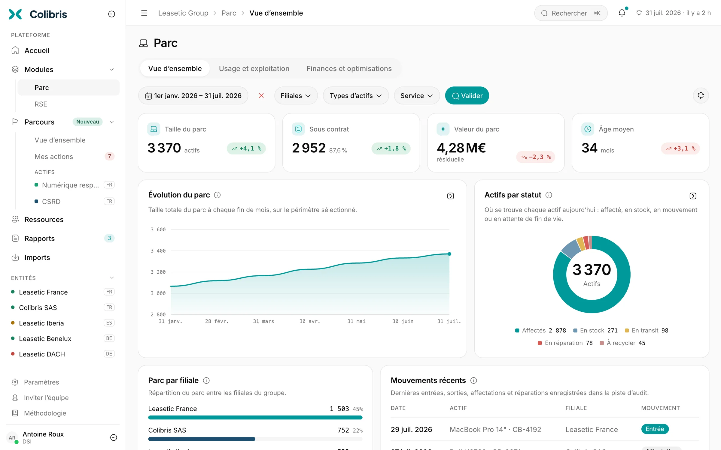 Colibris, module Parc : taille du parc, valeur résiduelle, évolution et statut des actifs