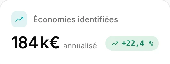 Économies identifiées : 184 k€ annualisés