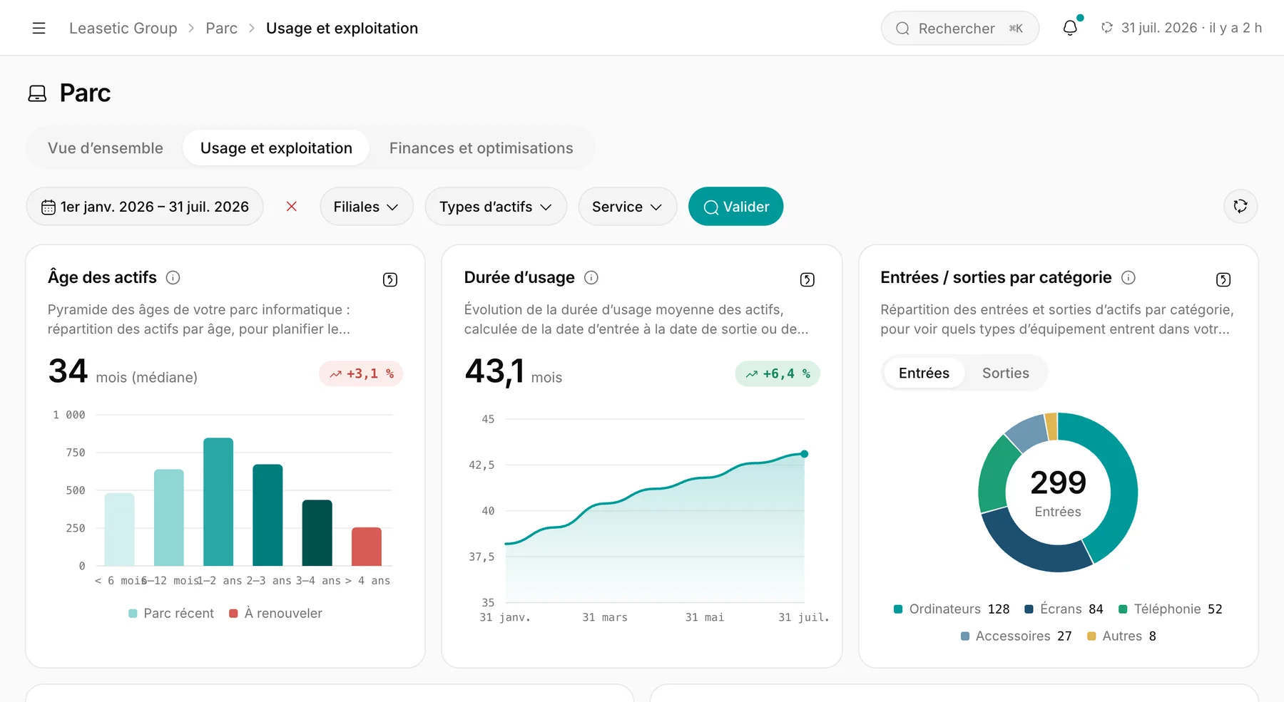 Module Parc, vue Usage et exploitation