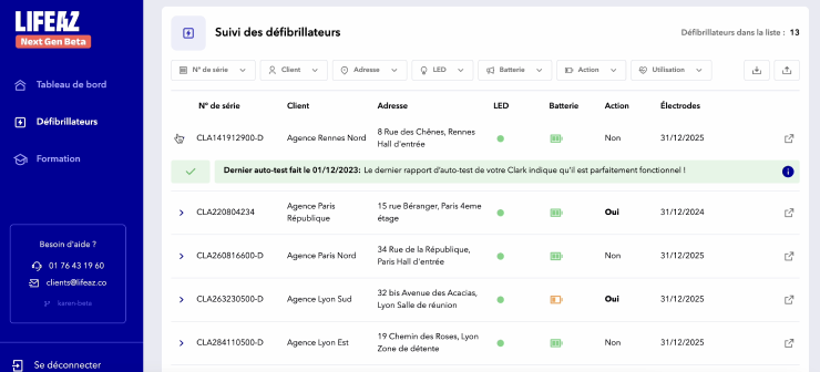 Dashboard Lifeaz : un suivi simplifié de votre parc de défibrillateurs