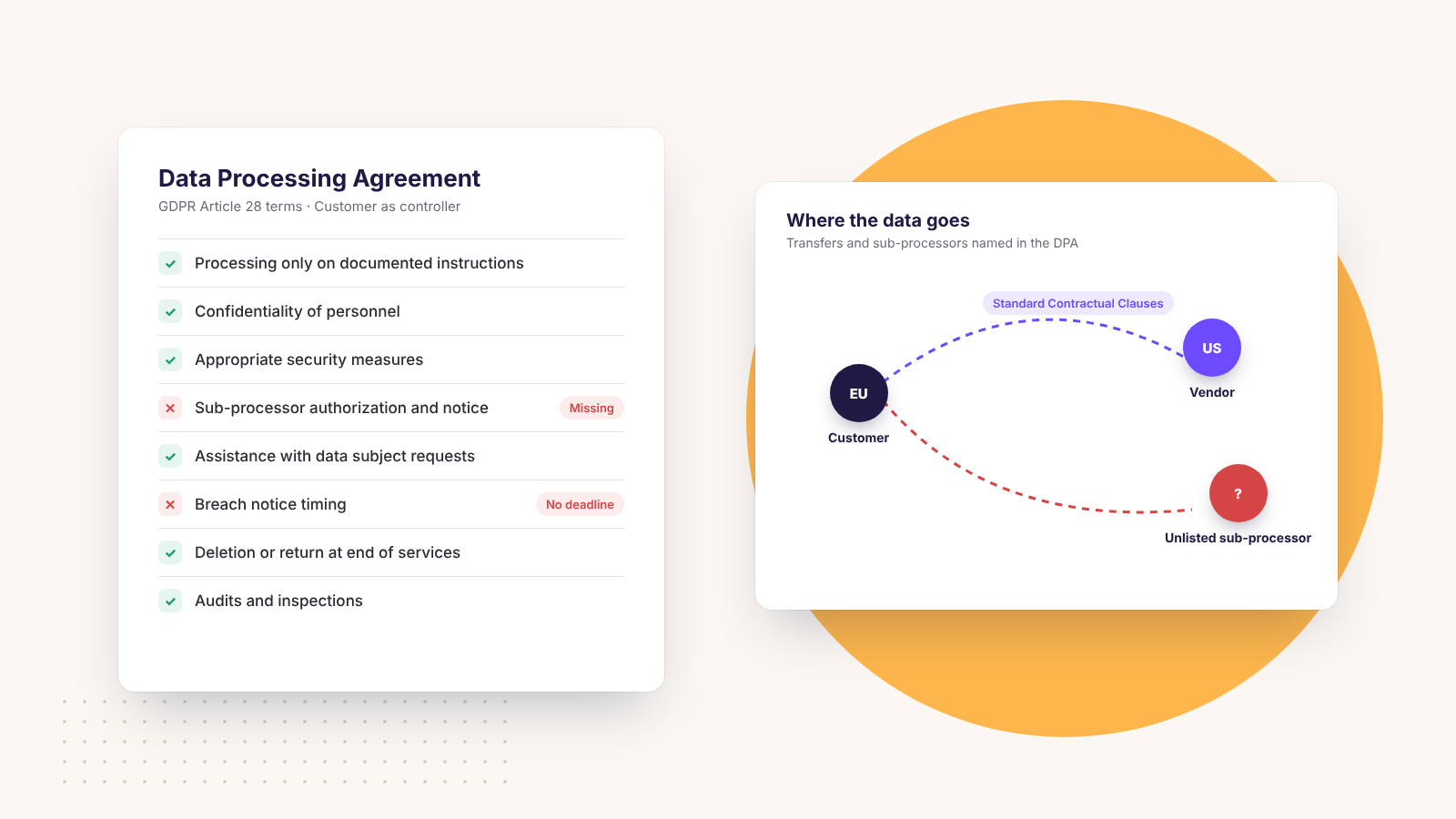 Best AI Contract Review for Data Processing Agreements (GDPR and CCPA)
