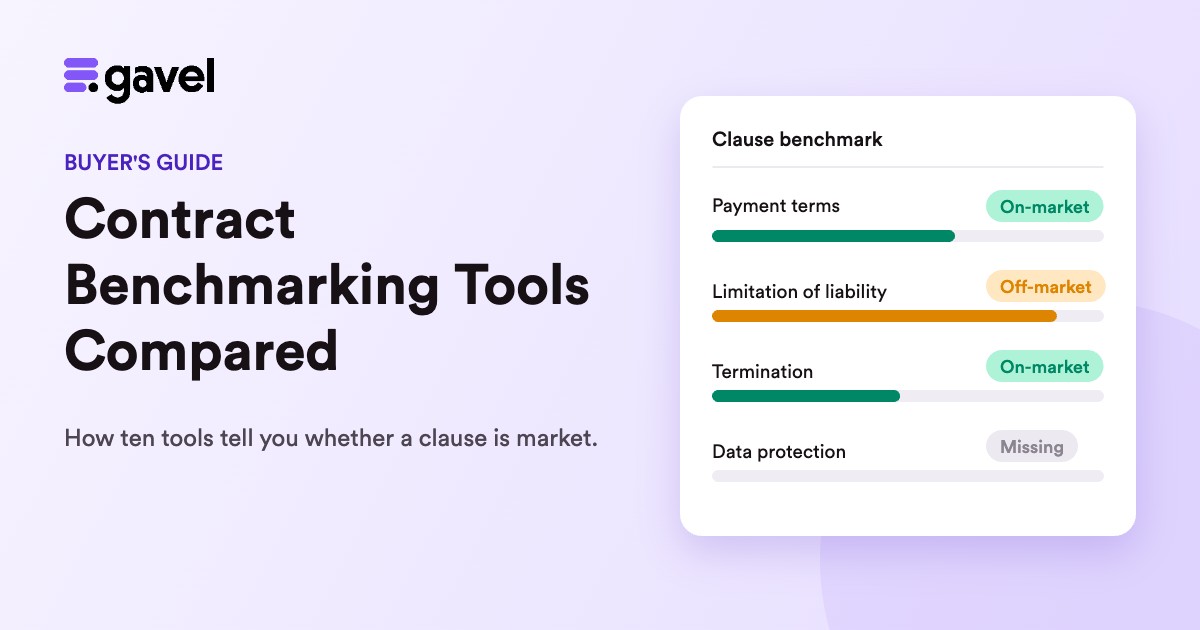 Clause benchmark showing payment terms and termination as on-market, limitation of liability as off-market and data protection as missing