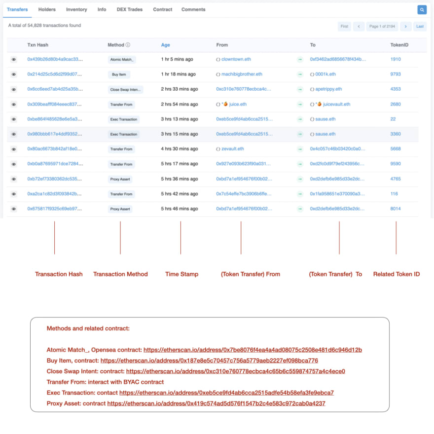 token tracker page on etherscan