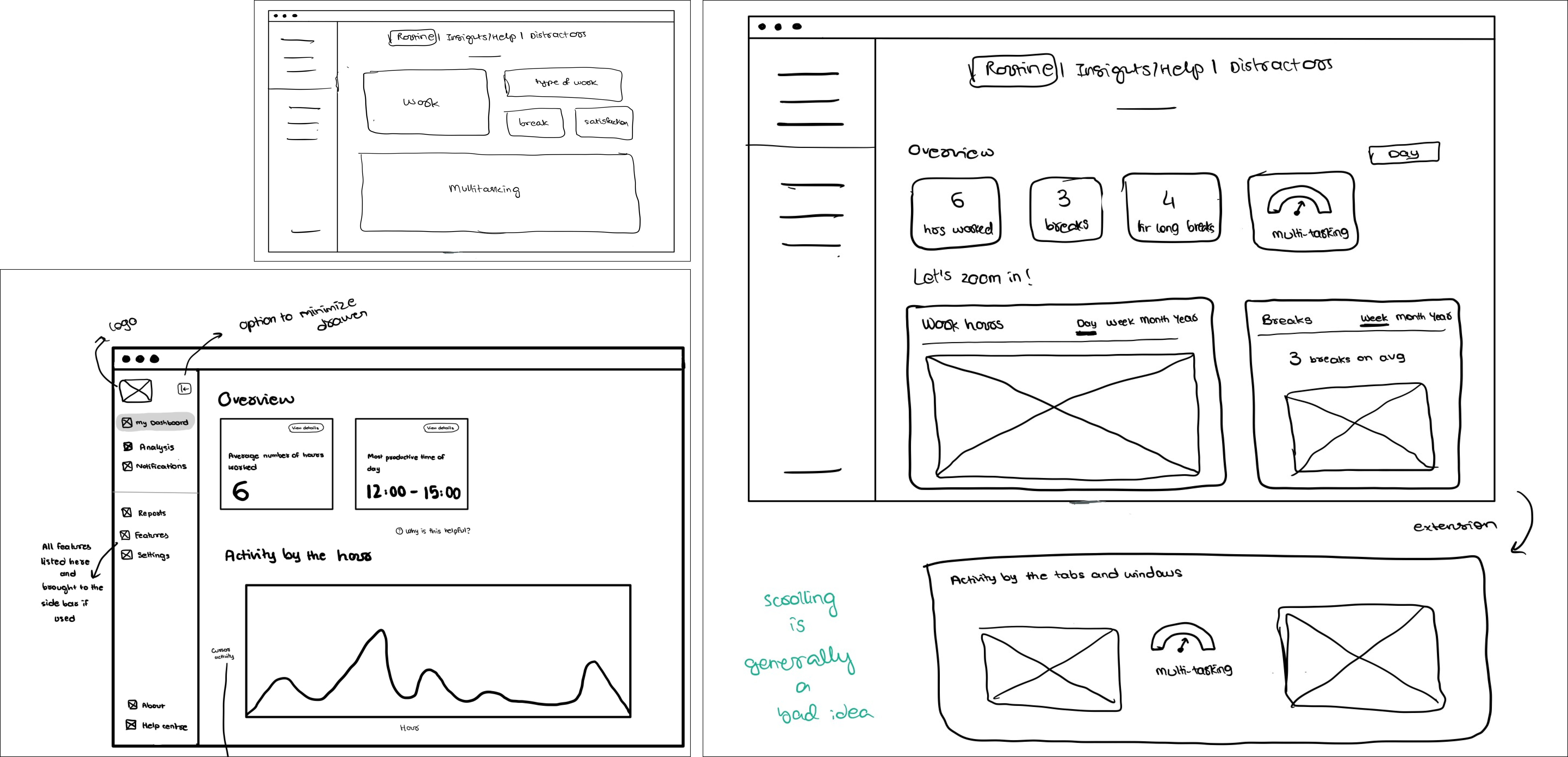 Initial sketches of the product