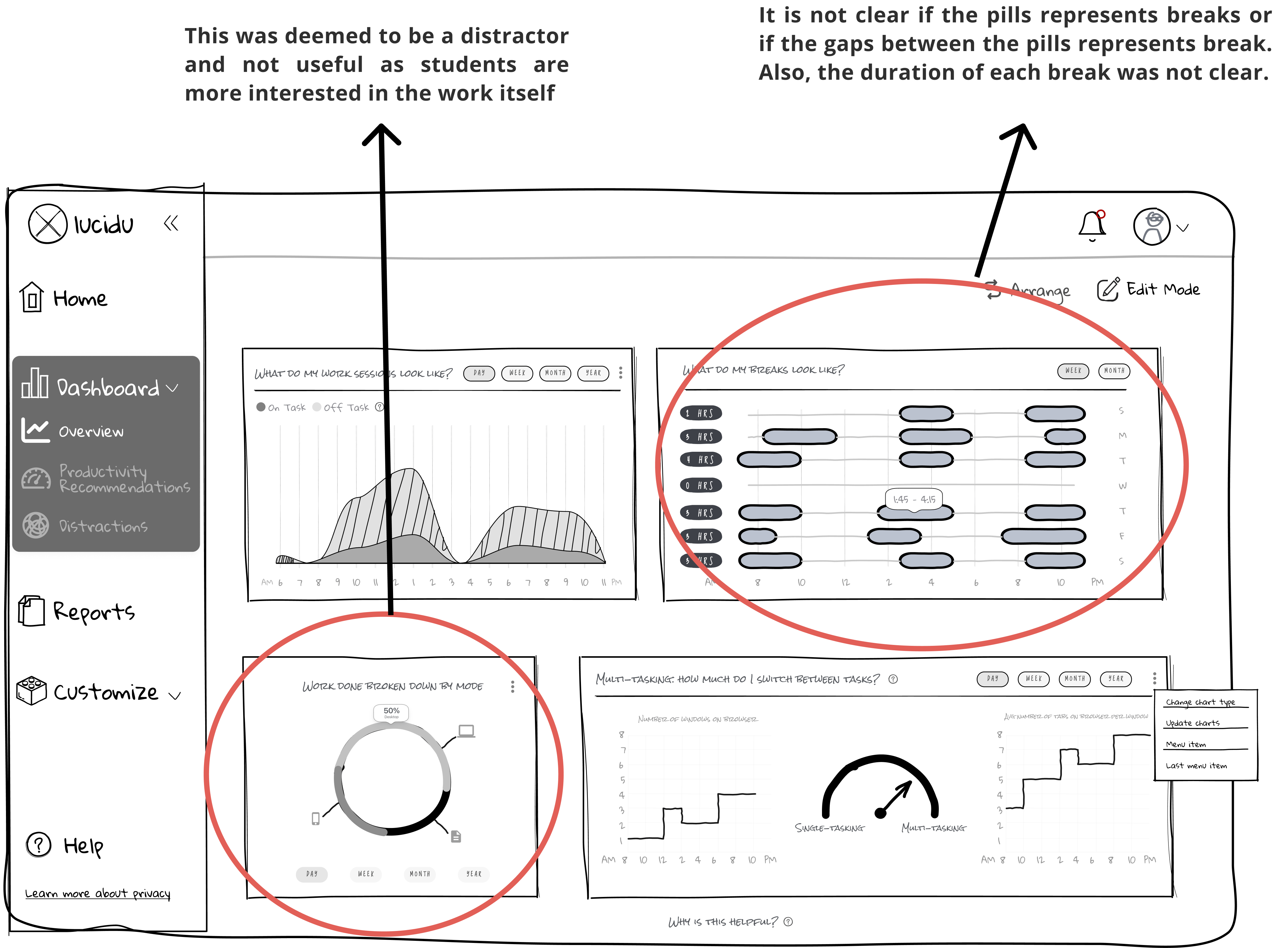 Annotated low fidelity wireframe showing results of the usability test