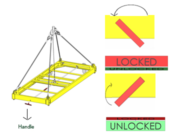 Manual operation