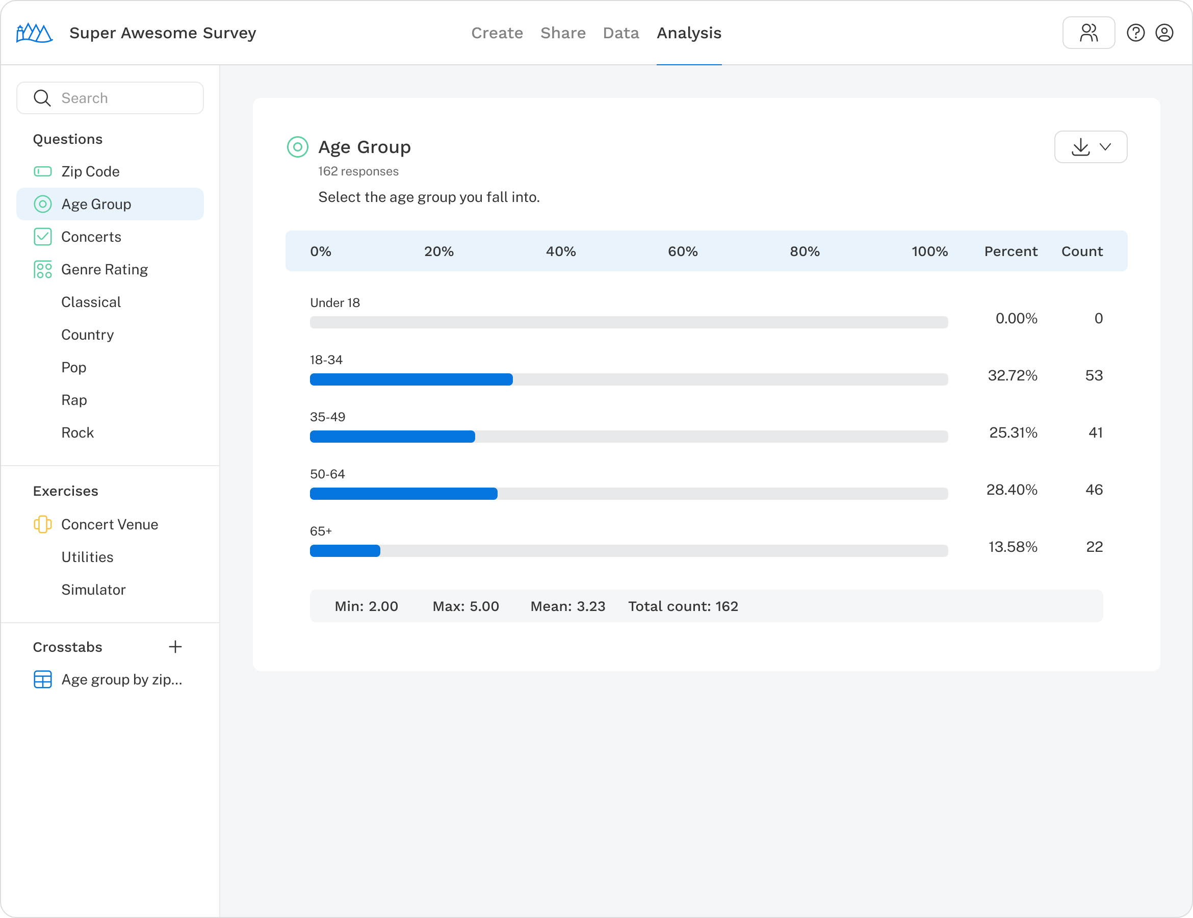 The analysis page showing the results for several general survey questions.