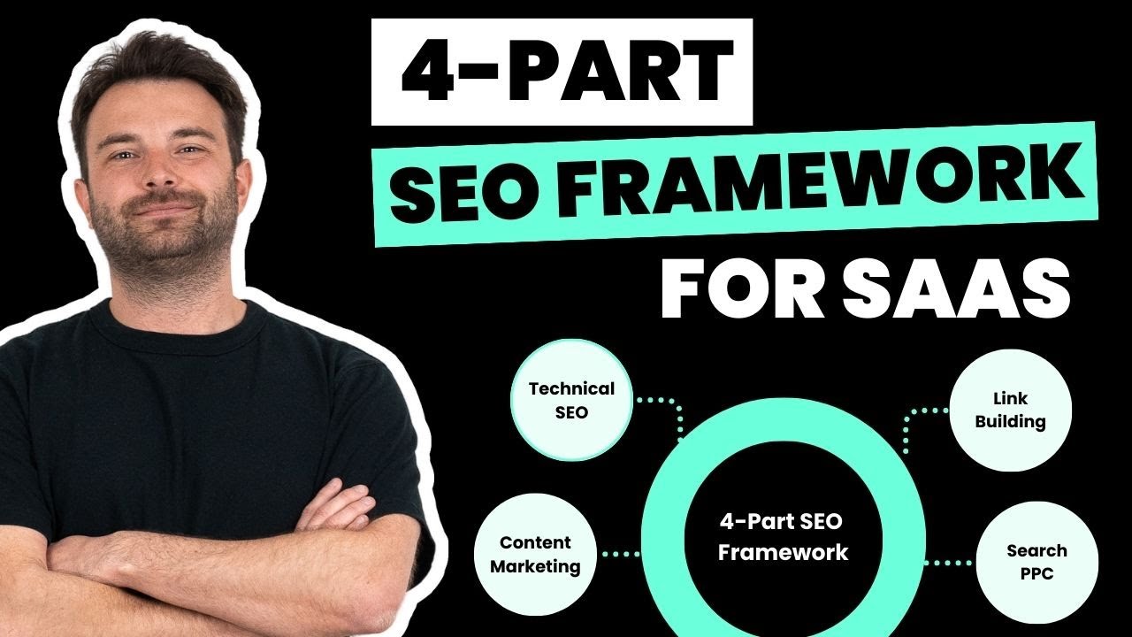 MADX 4 Part SEO Framework thumbnail