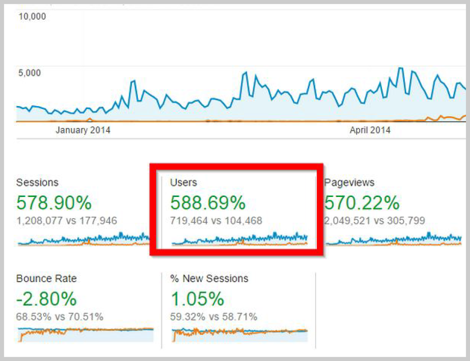 screenshot figures by Backlinko