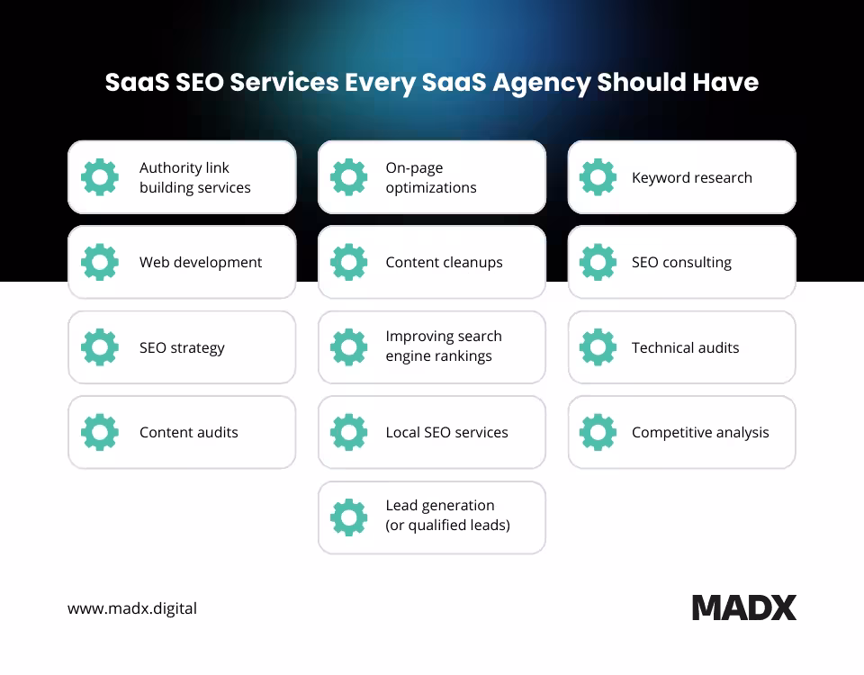 List of key SEO services including link building, technical audits, keyword research, and local SEO