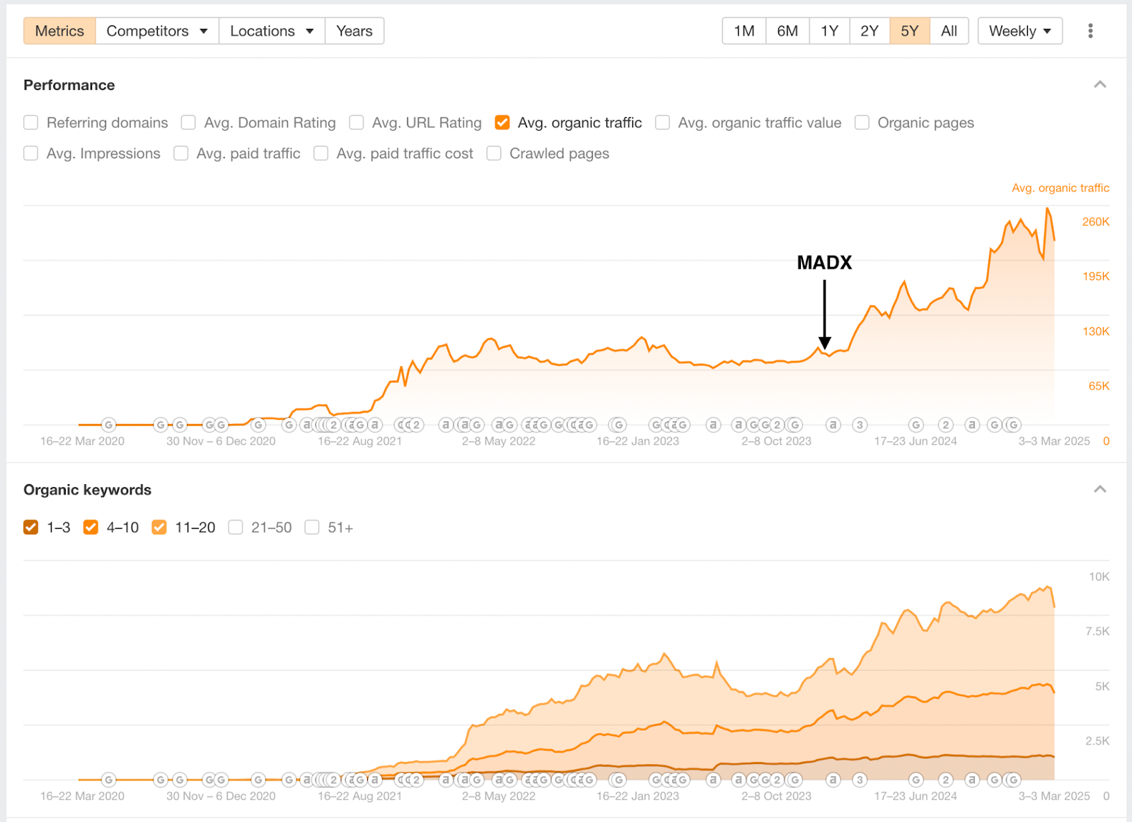 MoonPay SEO results
