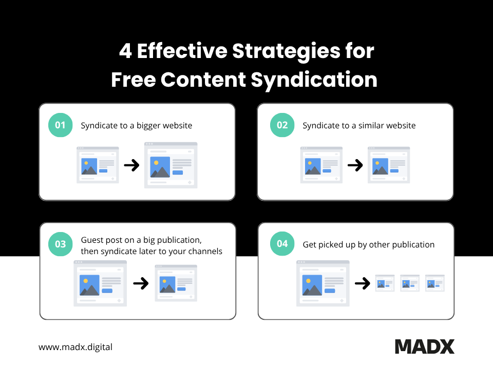 How to syndicate content