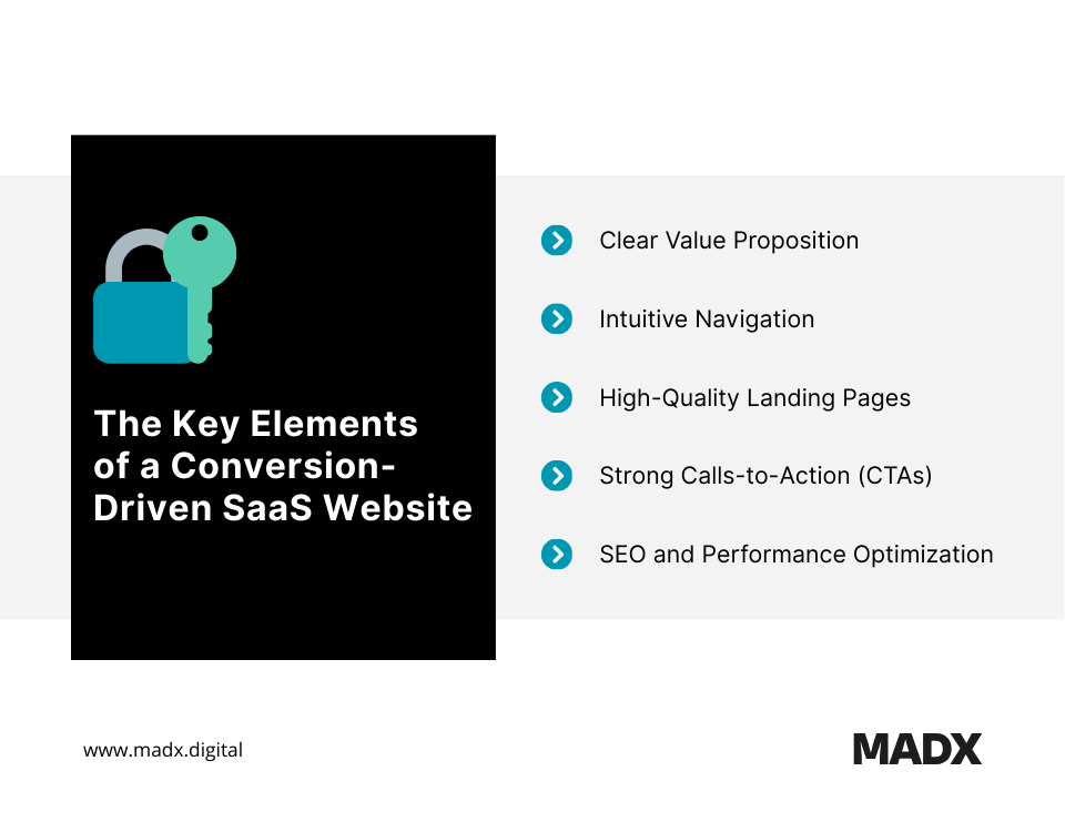 Key elements of a conversion-driven SaaS website