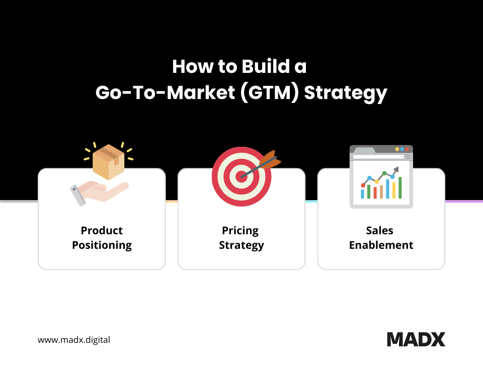 How to build a go-to-market strategy