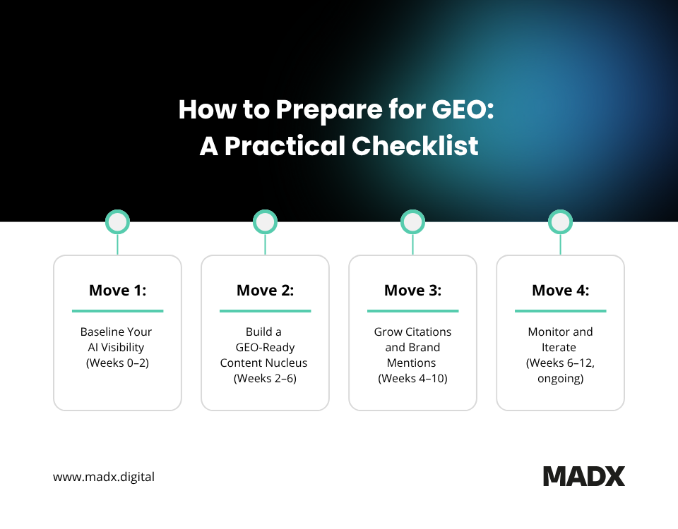 How to prepare for GEO: a practical checklist