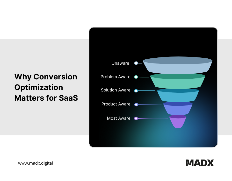 Why conversion optimization matters for SaaS 