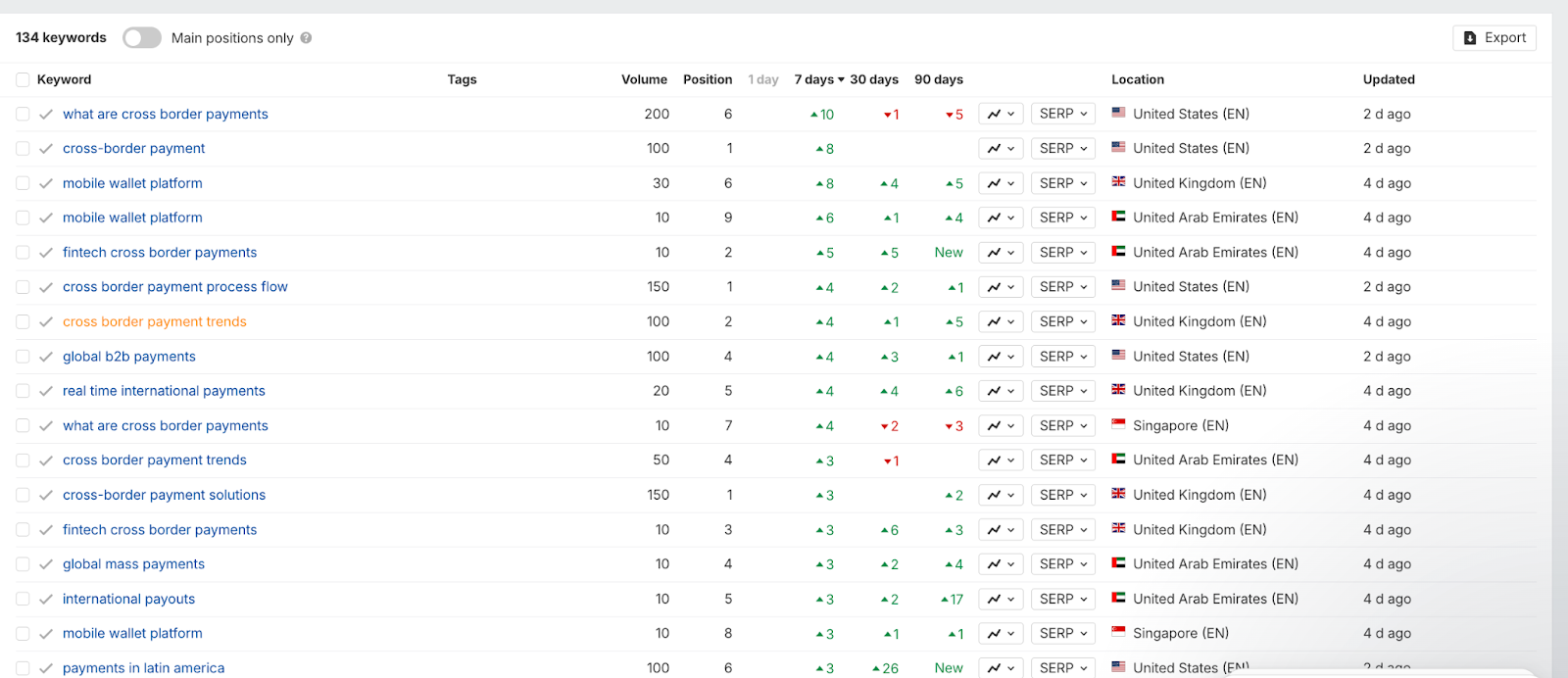 Thunes page one visibility keywords