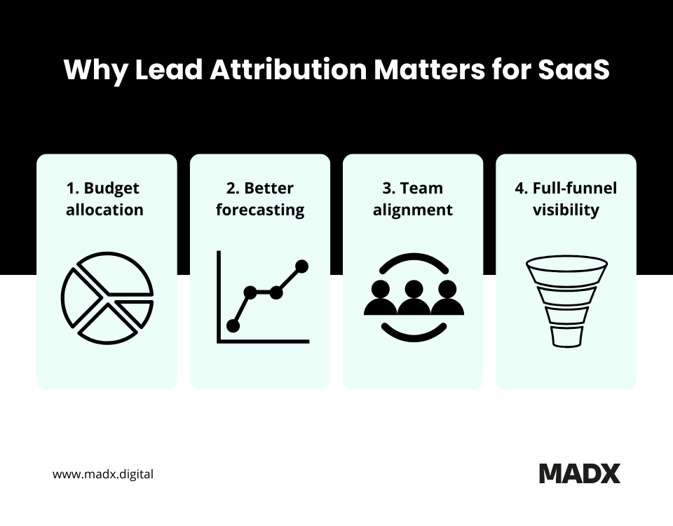 Why Lead Attribution Matters for SaaS