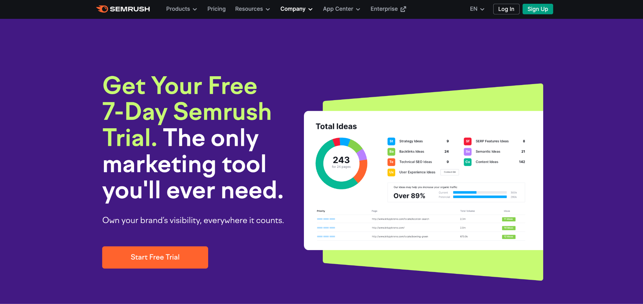 Semrush free trial page