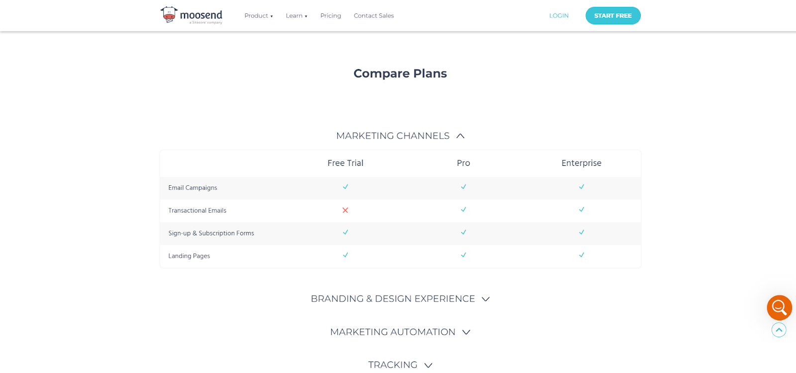 Moosend Features Comparison - Comparison table showing Moosend's Free Trial, Pro, and Enterprise plans, highlighting features essential for effective SaaS marketing strategies.
