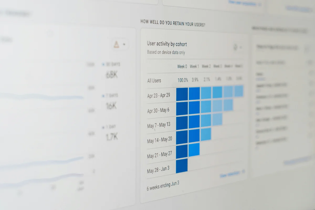 Analytics dashboard showing user retention and cohort activity data on a computer screen.