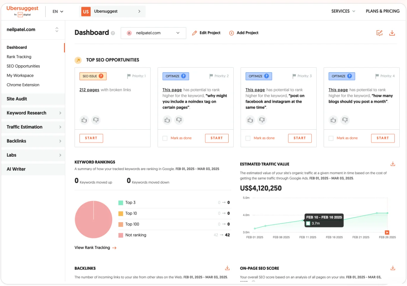 Dashboard of Ubersuggest showing SEO opportunities and traffic analysis. Includes graphs, keyword rankings, and estimated traffic value in a clean layout.