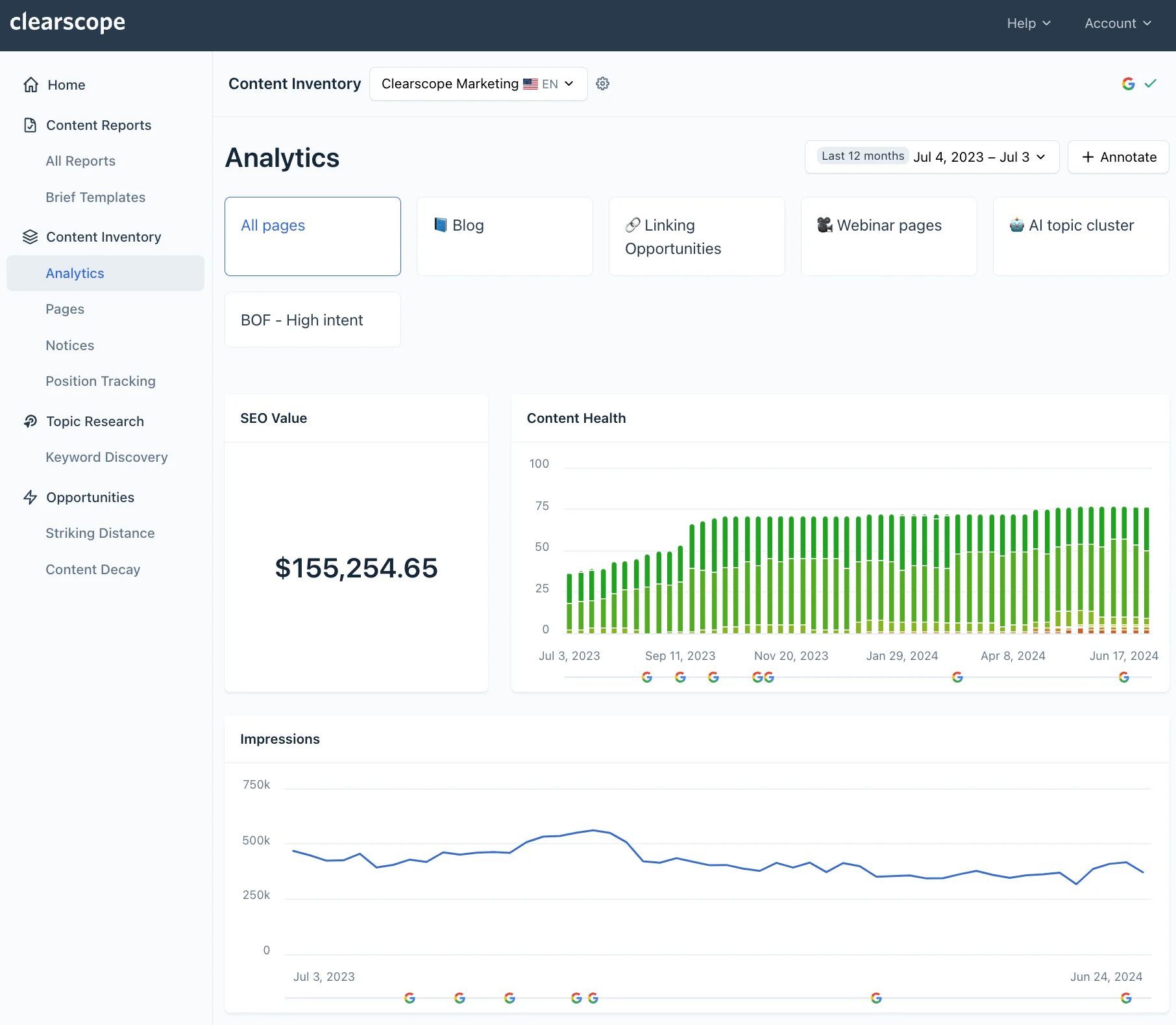 Analytics dashboard from Clearscope showing SEO value of $155,254.65. A green bar graph depicts rising content health from July 2023 to June 2024.