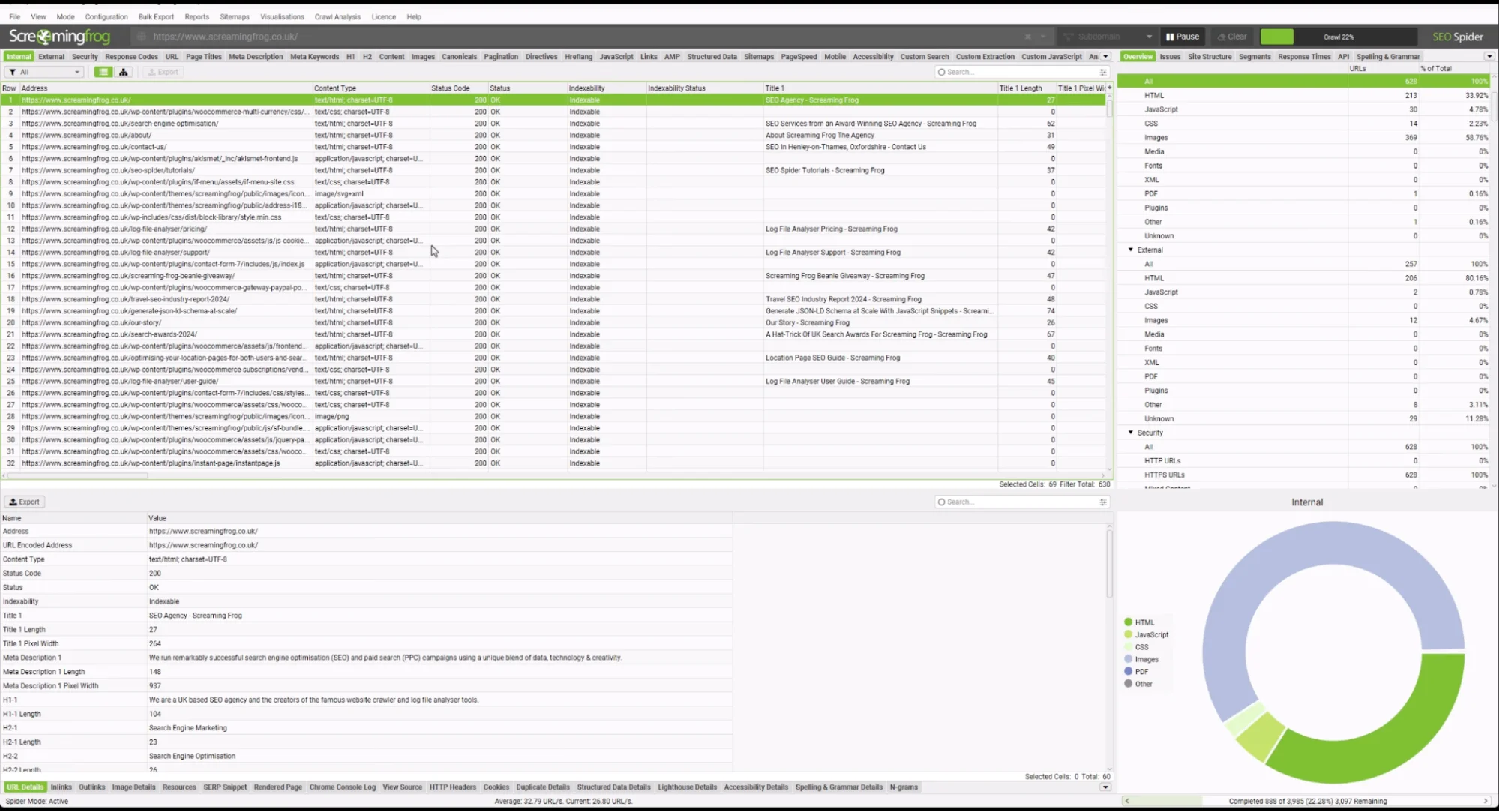 A Screaming Frog SEO Spider dashboard displays a webpage audit.
