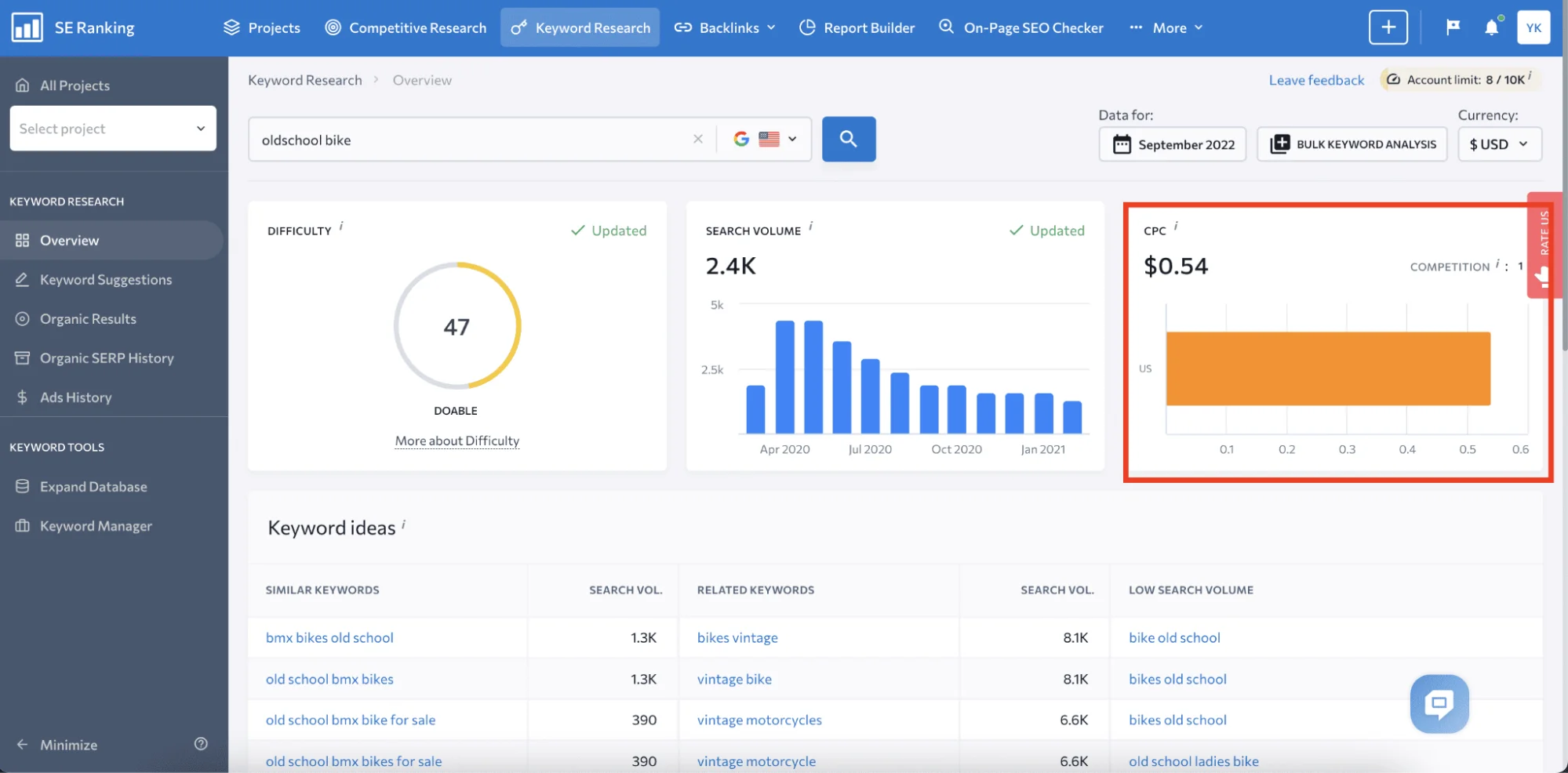 SEO tool interface showing keyword research for 'oldschool bike.' Includes a difficulty score of 47, search volume of 2.4K, and CPC of $0.54. 