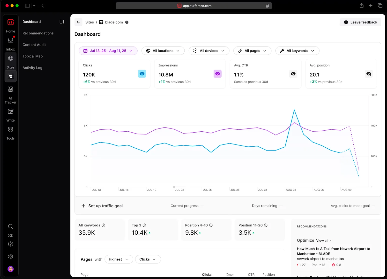 Dashboard overview showing website analytics: clicks, impressions, CTR, and keyword positions. Graphs illustrate performance trends.