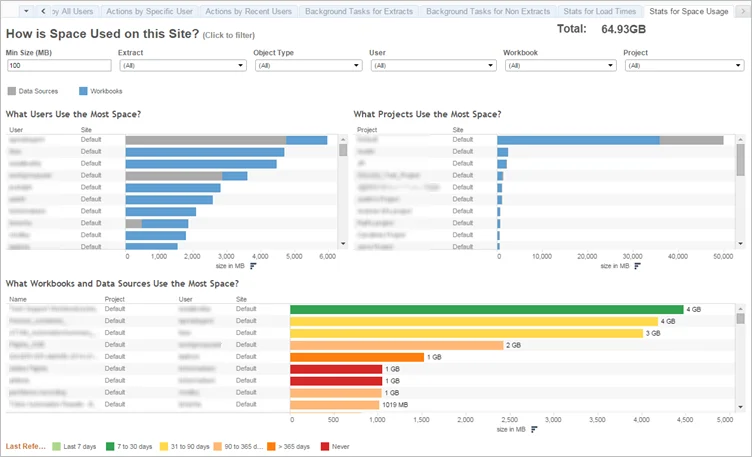 Tableau Homepage