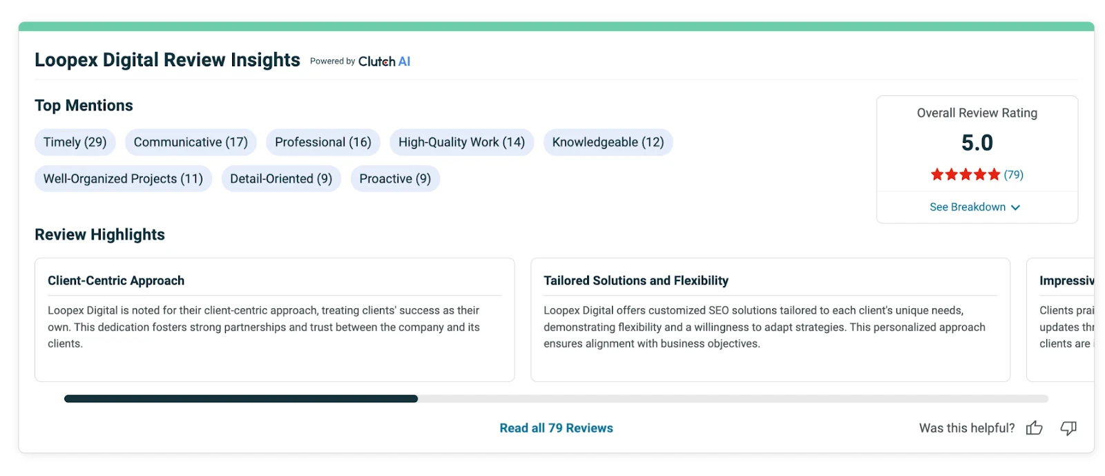 Loopex Digital reviews on clutch