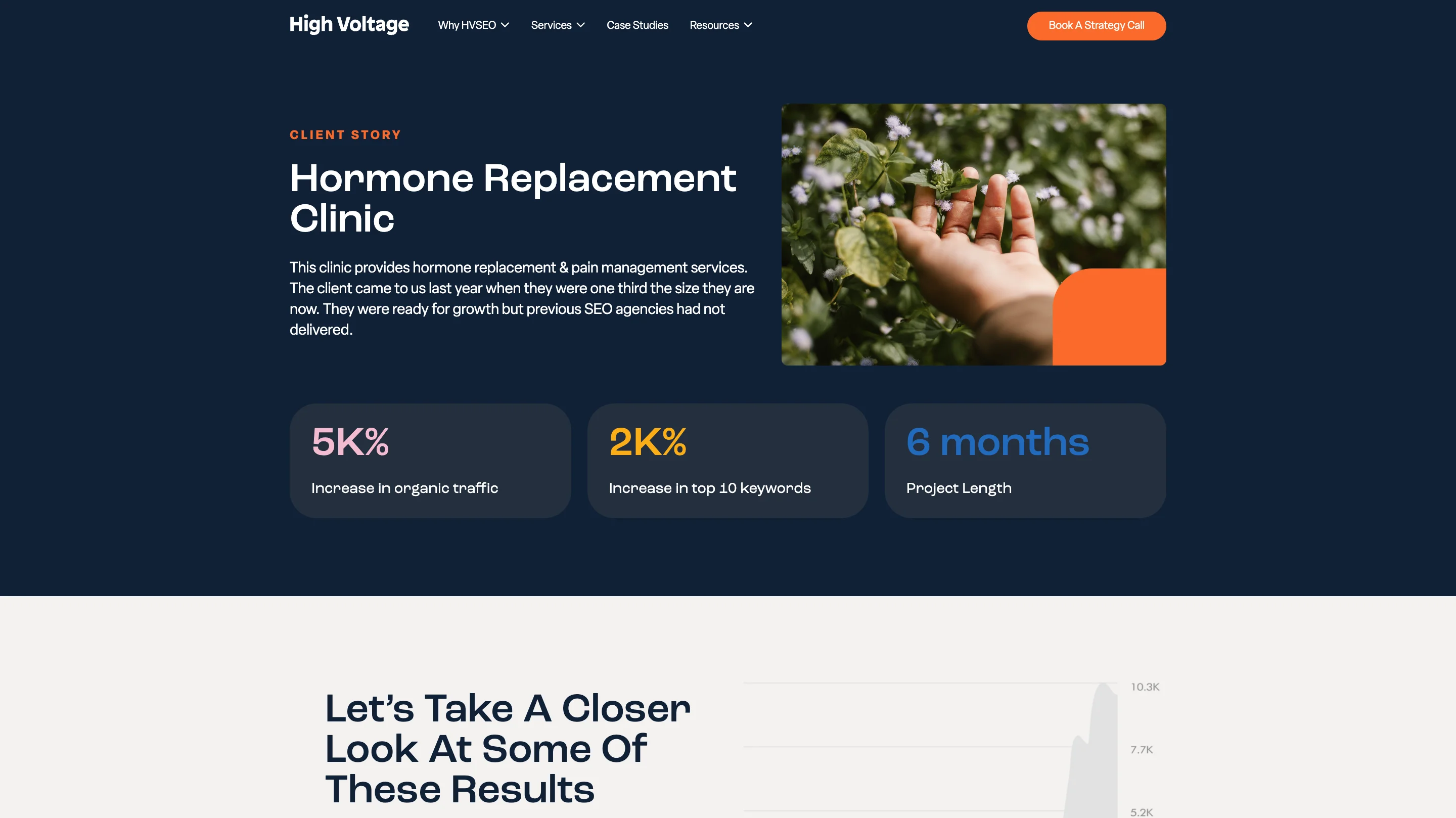 high voltage seo's case study for hormone replacement clinic