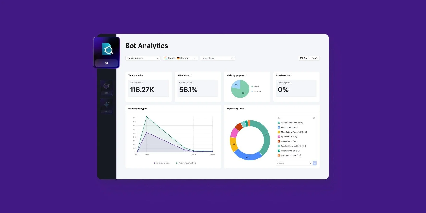 SEMrush Enterprise Homepage