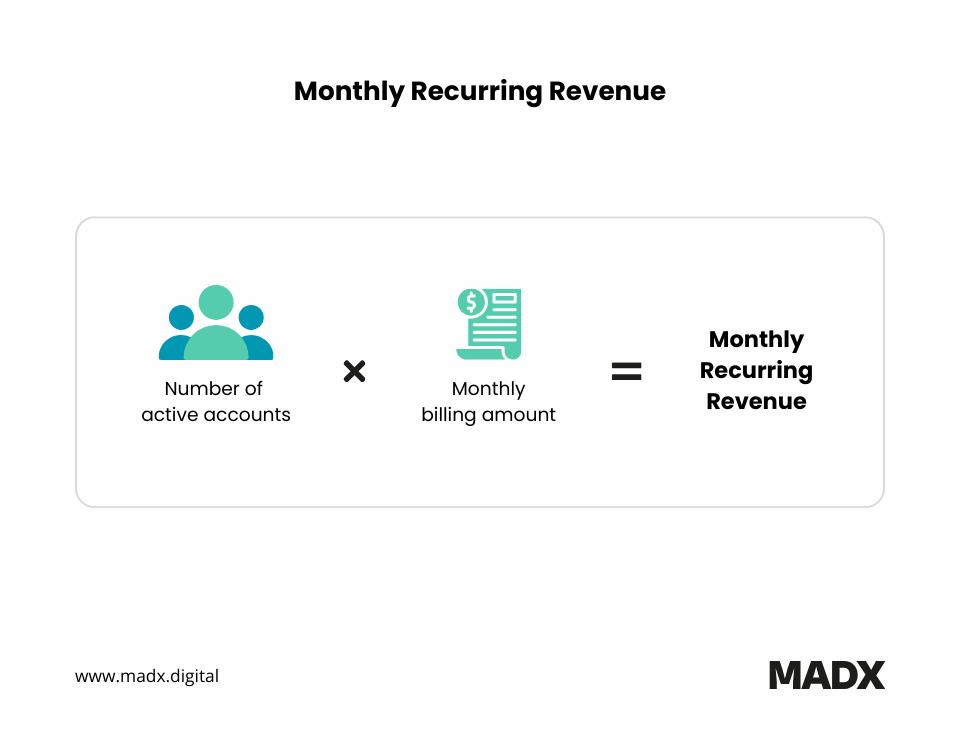 Formula for monthly recurring revenue (MRR)
