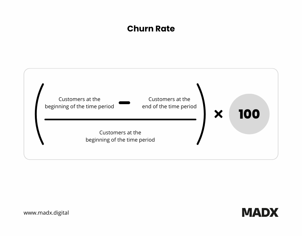 Formula for Churn Rate
