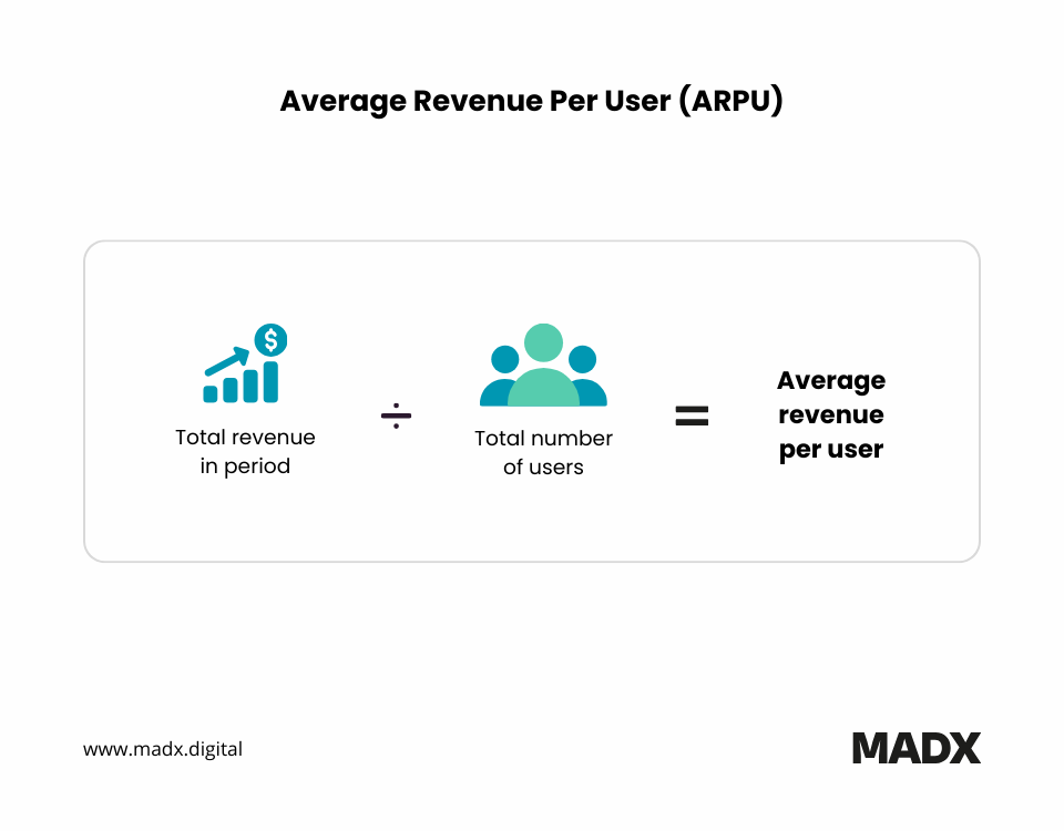 Formula for Average Revenue Per User (ARPU)