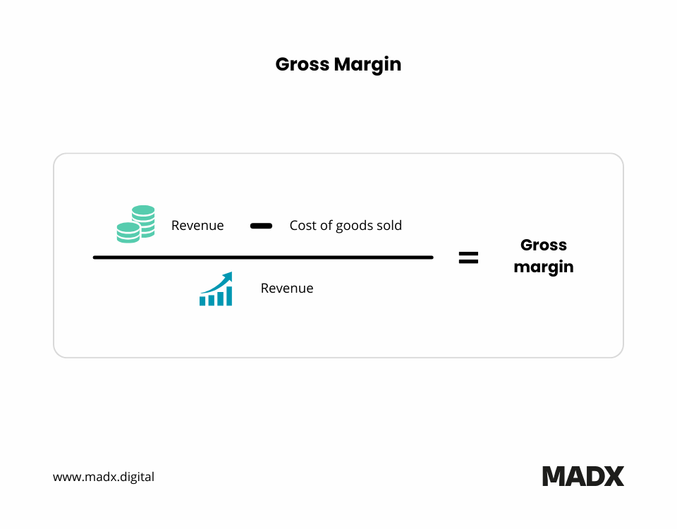 Formula for Gross Margin