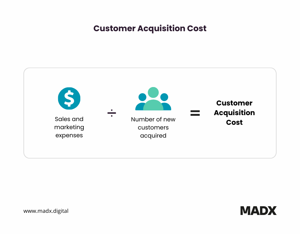 Formula for Customer Acquisition Cost (CAC)